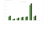do expert data entry and excel data analysis